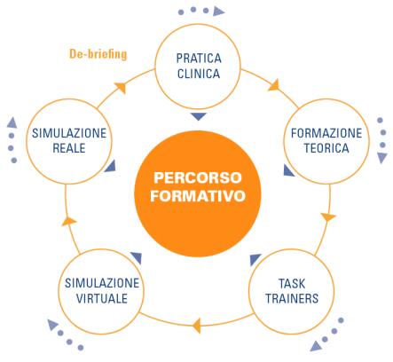 Importanza Dei Corsi Sicurezza Sul Lavoro La Prevenzione