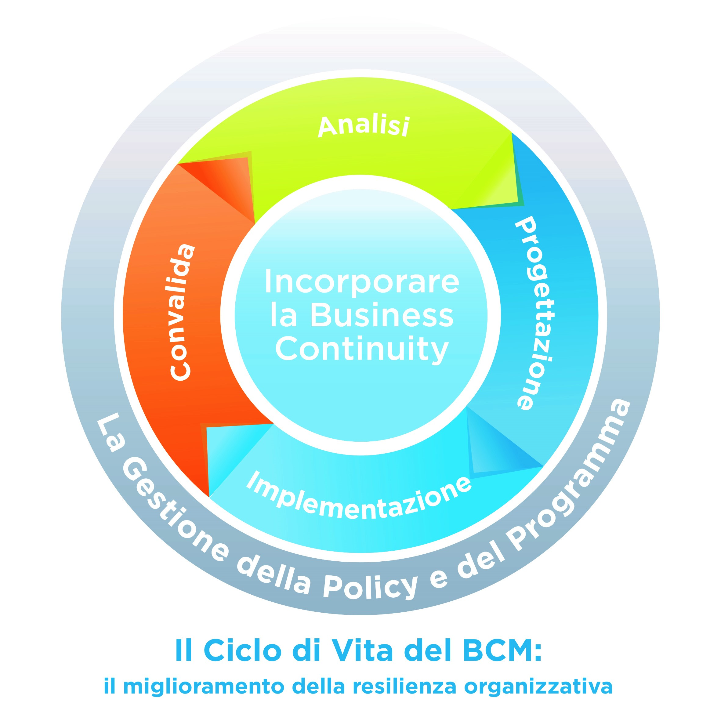 Implementazione Corsi Sicurezza: Norme e Gestione Rischi