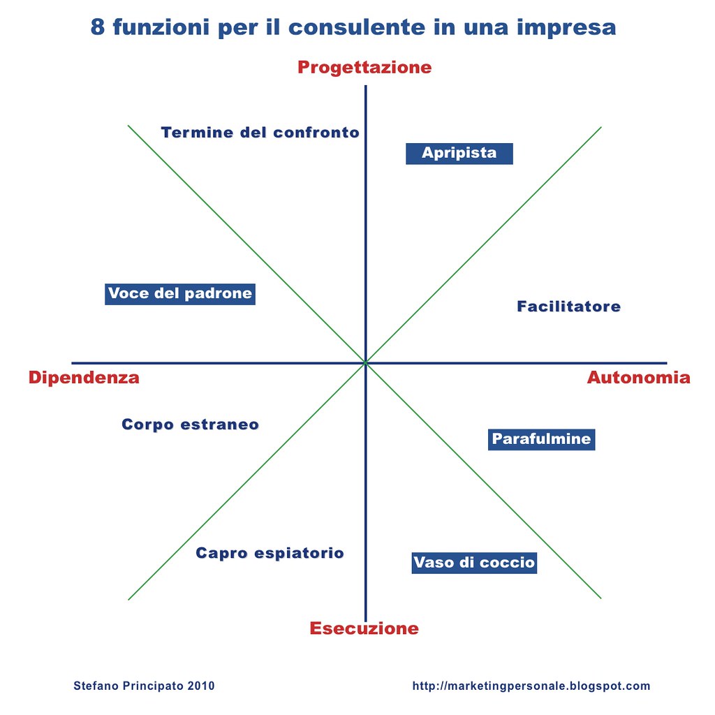 Ruoli e responsabilità nella tutela ‌dei lavoratori in ambienti di lavoro