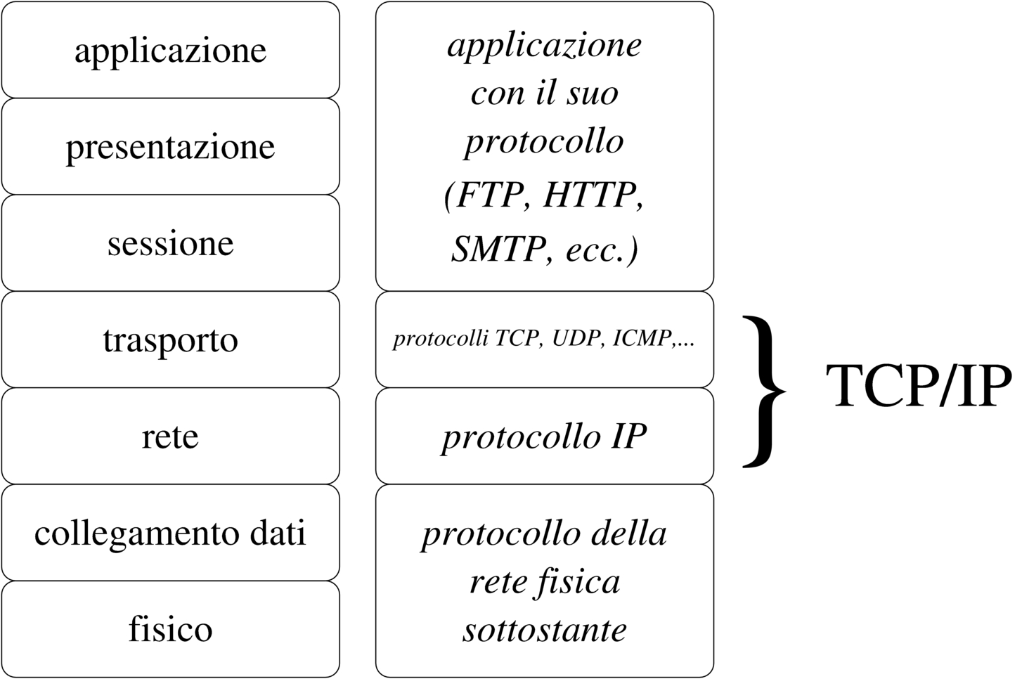 Protocollo di valutazione⁤ dei rischi e⁤ misure preventive raccomandate