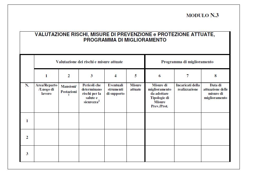 Effettuazione⁤ di una valutazione dei rischi:⁢ una priorità per ​la protezione dei lavoratori