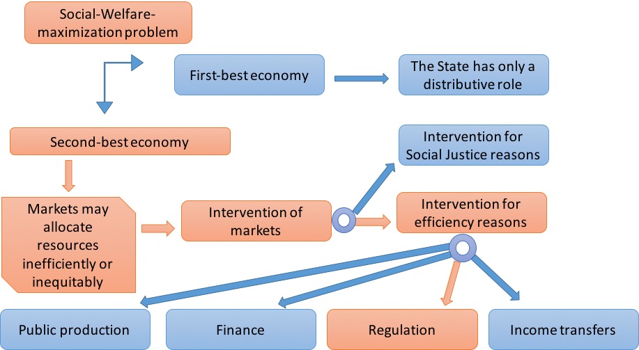 1. Normative ​e ‌Requisiti per l'Implementazione di Corsi Sicurezza Lavoro