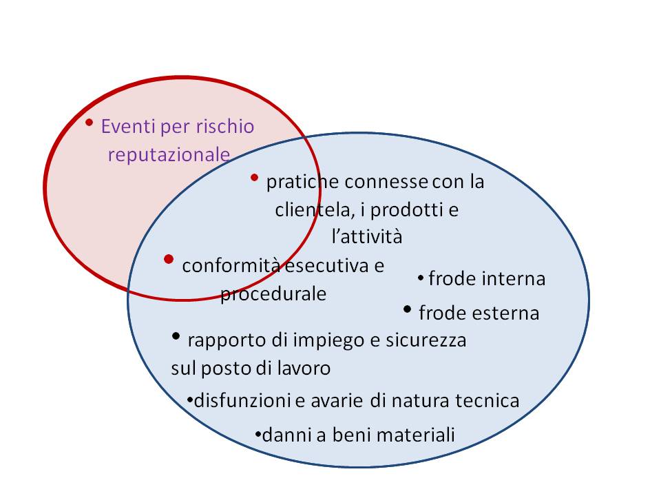 Procedure preventive: identificazione e ⁢valutazione dei⁣ rischi in ambito lavorativo