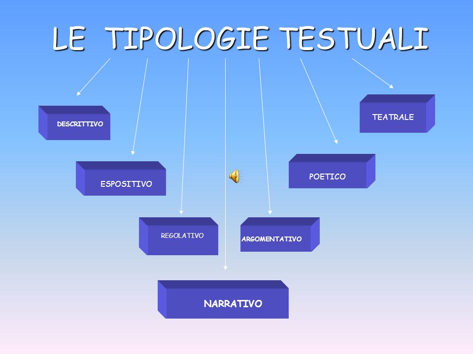 - Tipologie di ​corsi disponibili e requisiti necessari