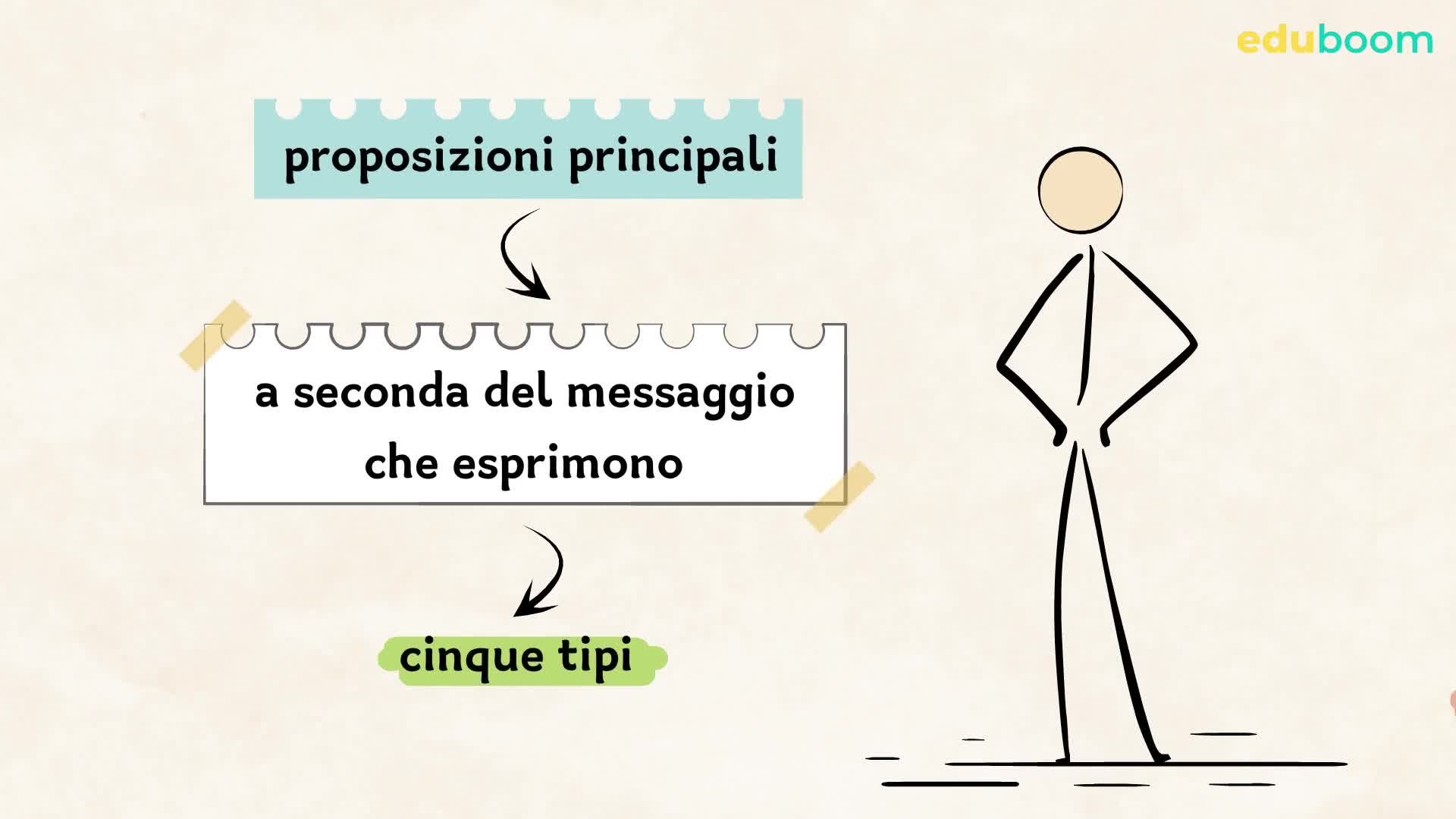 - Principali normative di⁤ sicurezza sul lavoro da conoscere