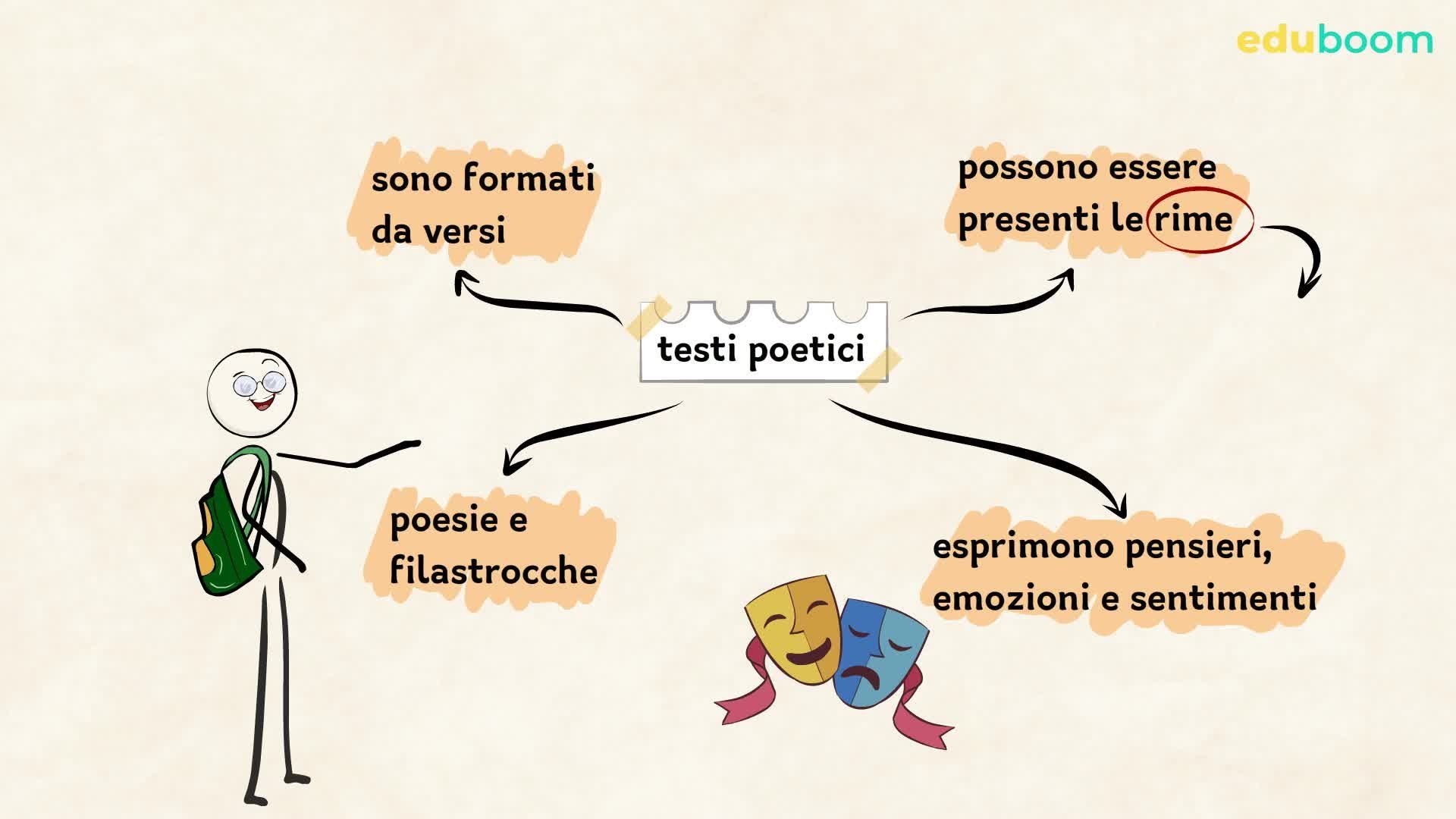 Tipologie di corsi‍ disponibili nel luogo di lavoro