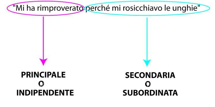 - Principali normative sul corso sicurezza lavoro