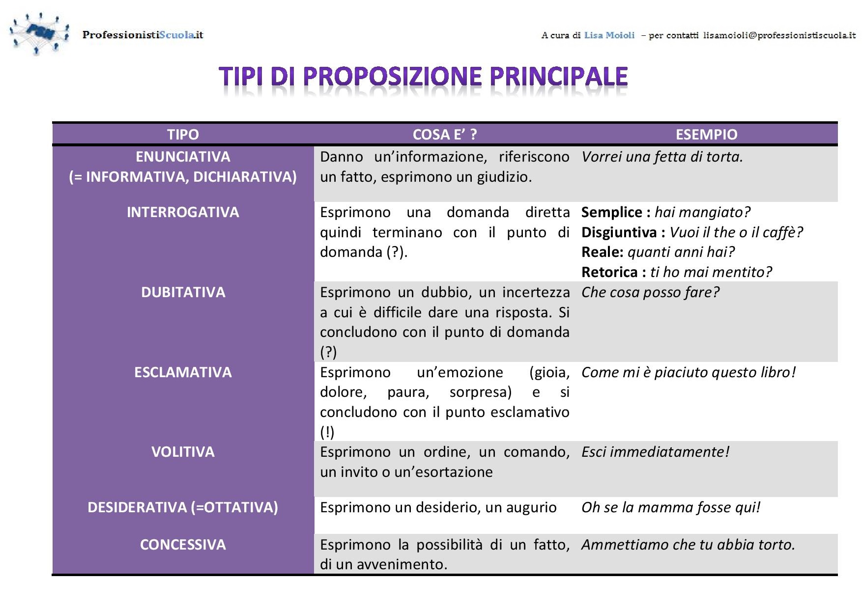 - ​Principali⁣ rischi​ e misure preventive