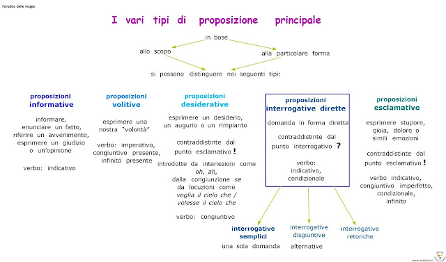 - Principali tematiche ⁤affrontate nei ⁤corsi di sicurezza sul ⁣lavoro