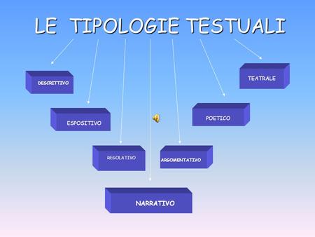 - ‍Tipologie‌ di corsi disponibili per i dipendenti