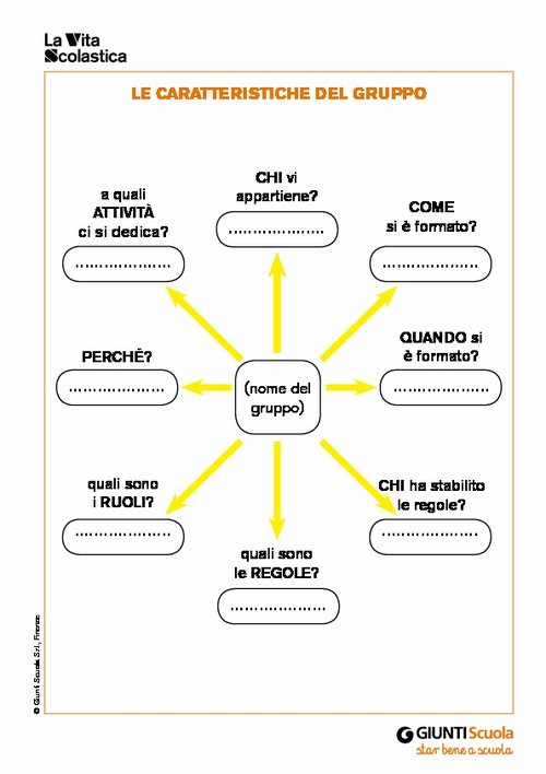 - Le caratteristiche⁣ essenziali di un corso efficace e ⁢conforme alla normativa vigente