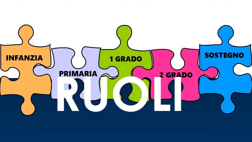 -‍ Ruolo chiave dei corsi di formazione sulla sicurezza sul lavoro ‌nell'assicurare la conformità⁤ normativa e la tutela dei lavoratori