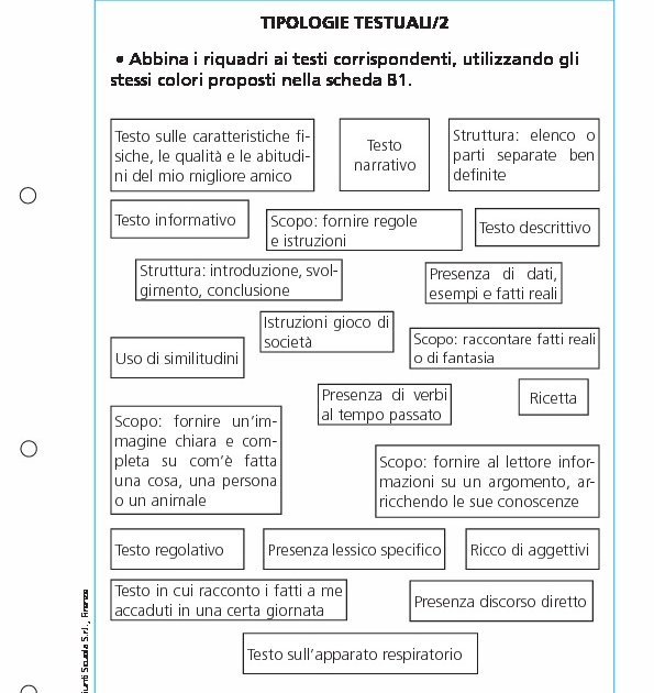 - Tipologie di corsi disponibili e come scegliere quello più adatto alle ⁢proprie esigenze